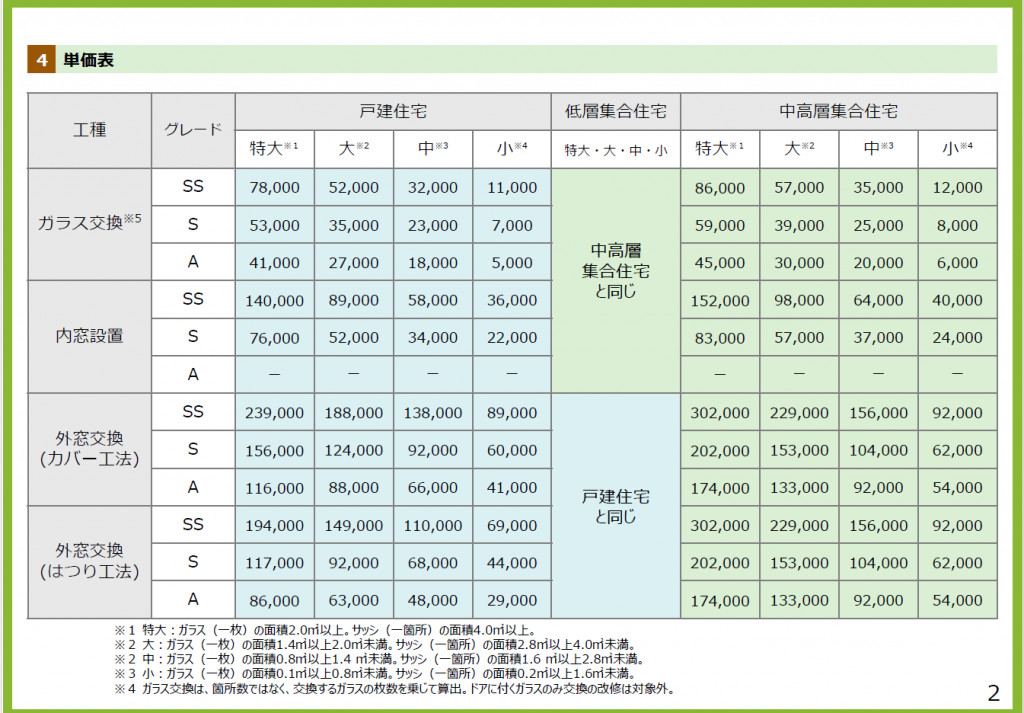 速報】最大100万円補助！「先進的窓リノベ2026」の継続が決定しました
