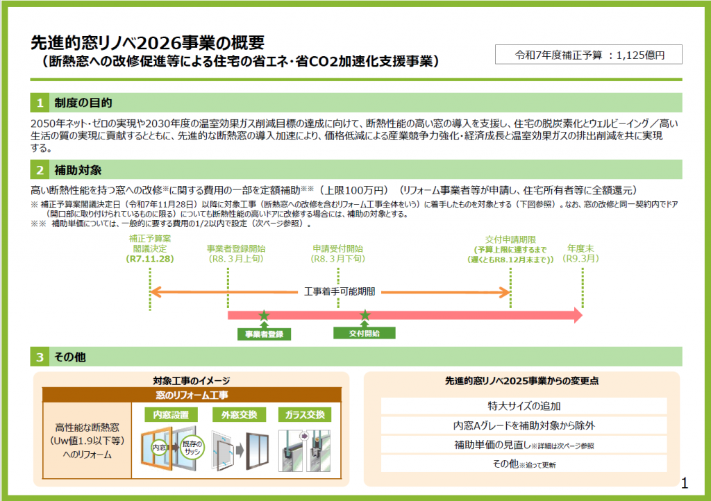 速報】最大100万円補助！「先進的窓リノベ2026」の継続が決定しました