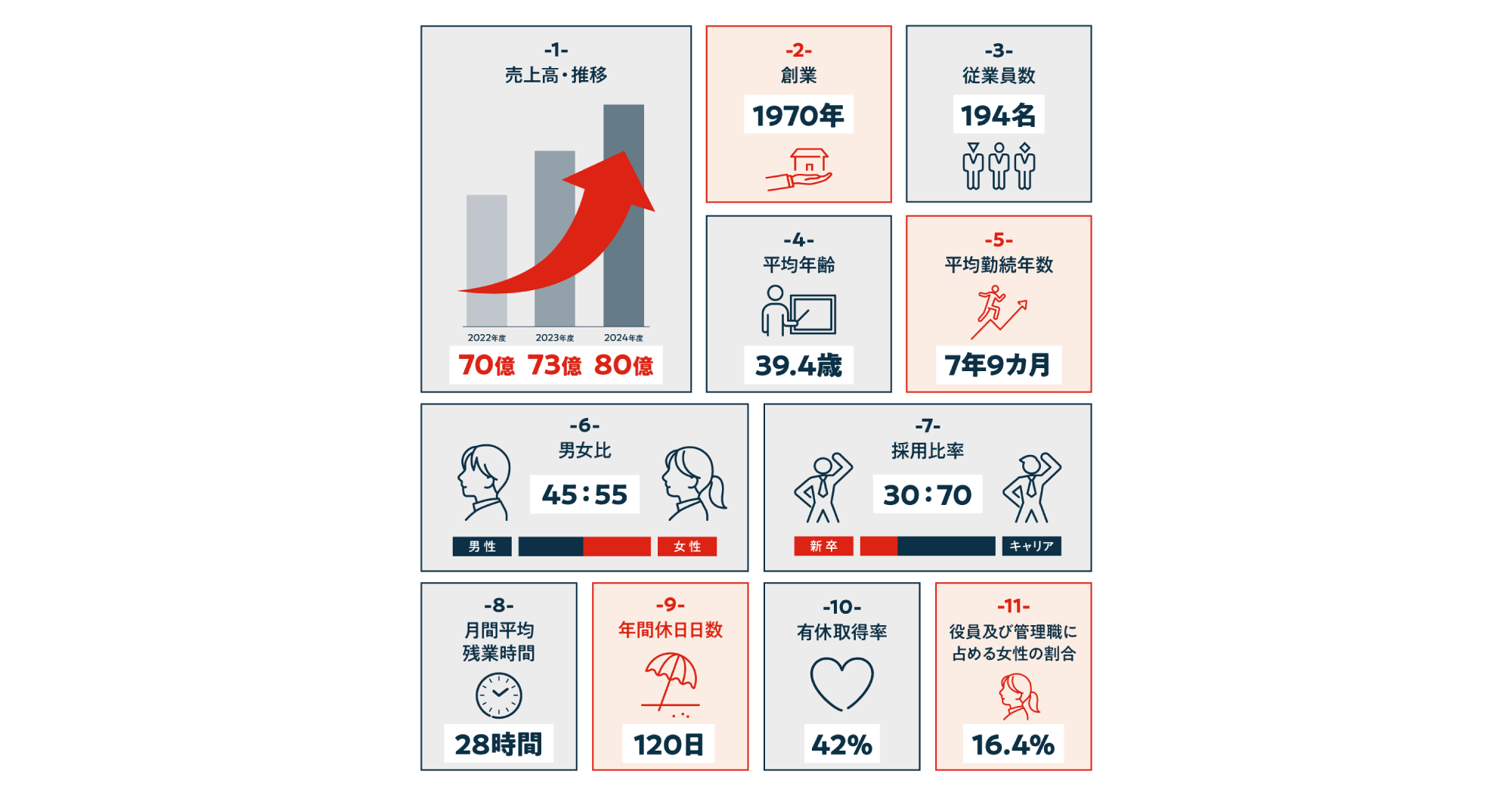 安江工務店 中途採用ページ